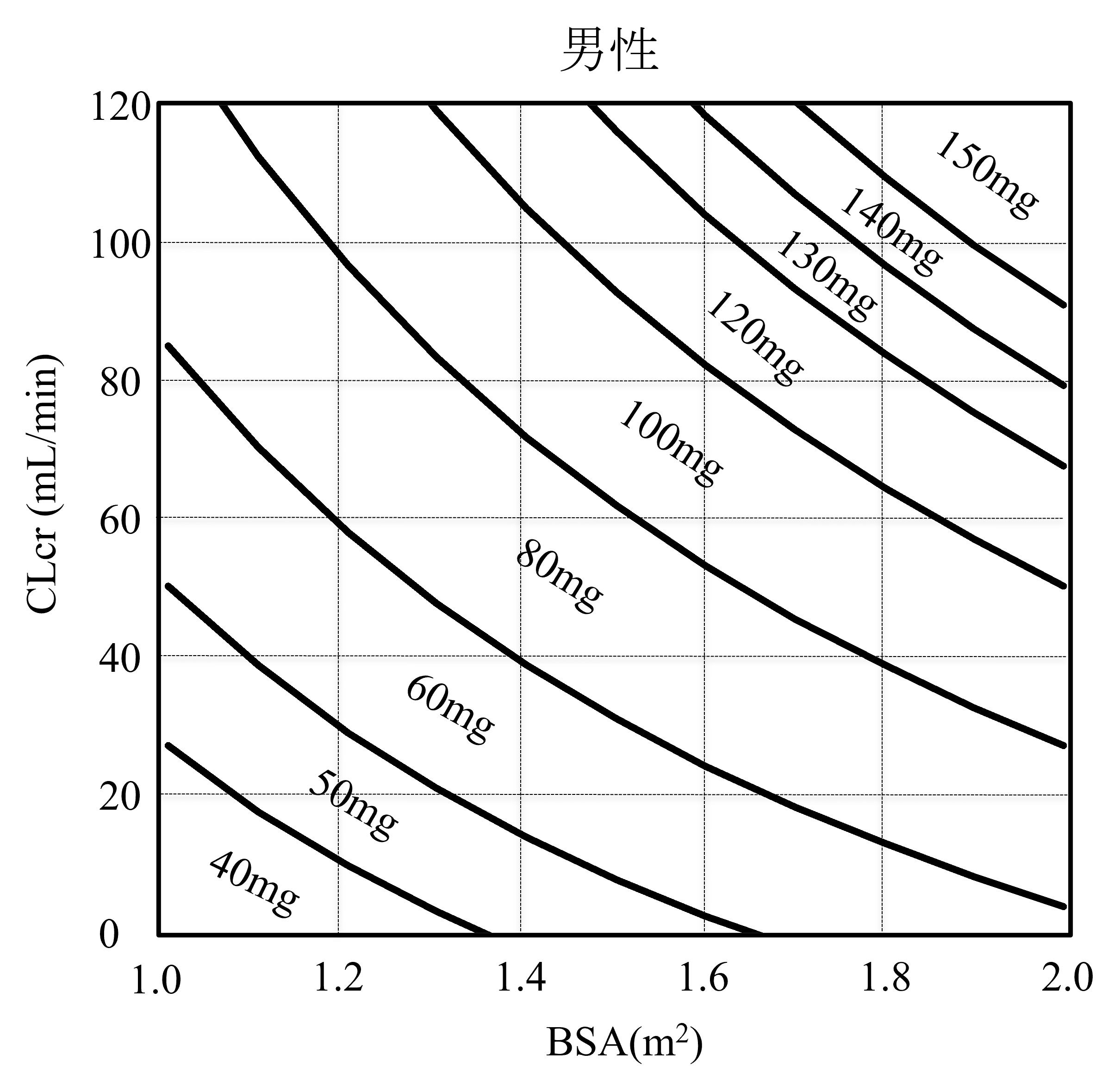 figure3A