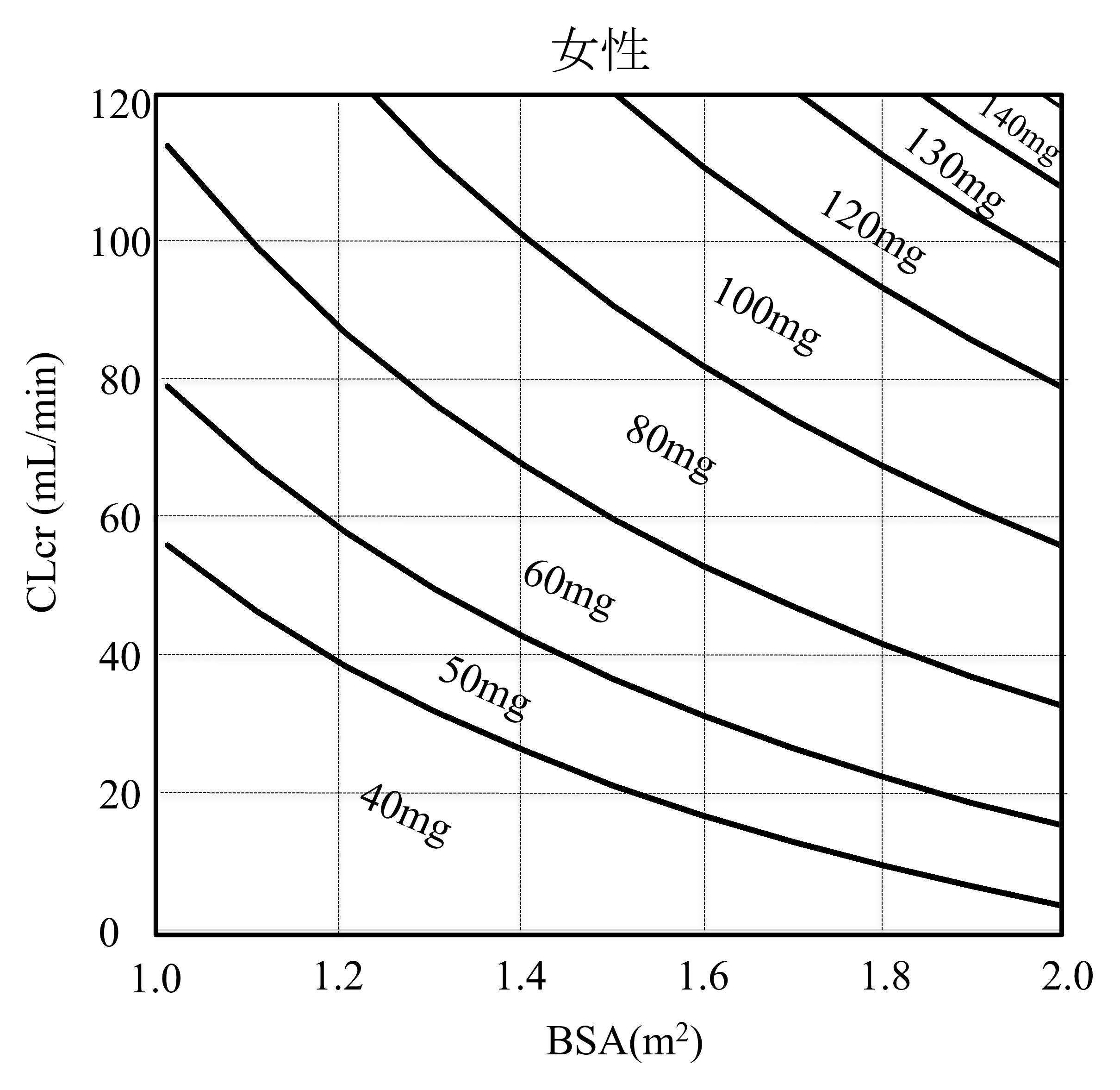 figure3A